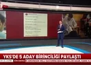 YKS’de 5 aday birinciliği paylaştı