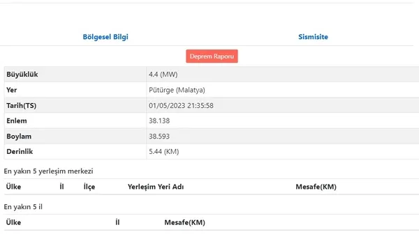Malatya Pütürge'de korkutan deprem | AFAD 2023 son depremler - 5
