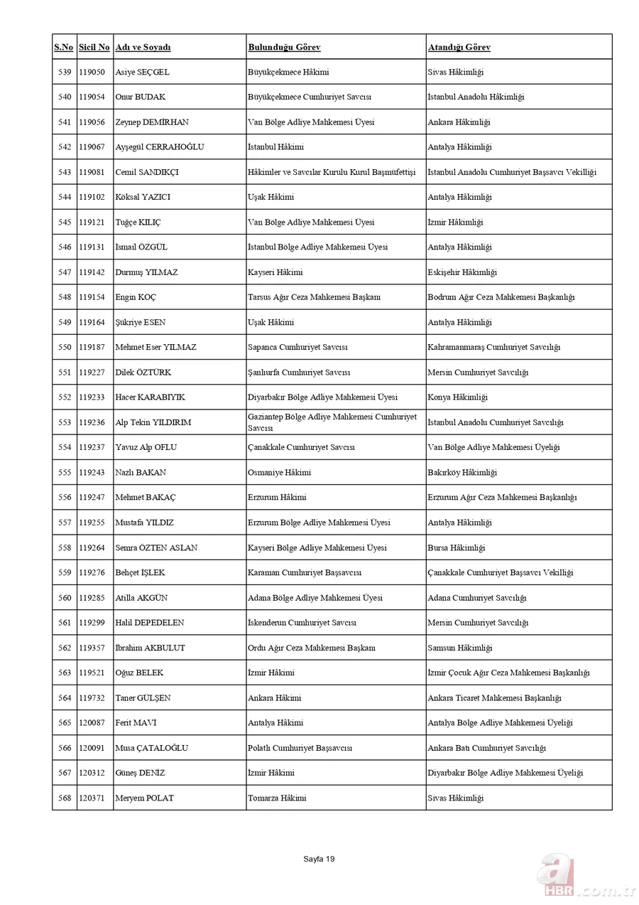 HSK'dan yaz kararnamesi açıklandı! Binlerce hakim ve savcının görev yeri değişti | İşte tam liste 22