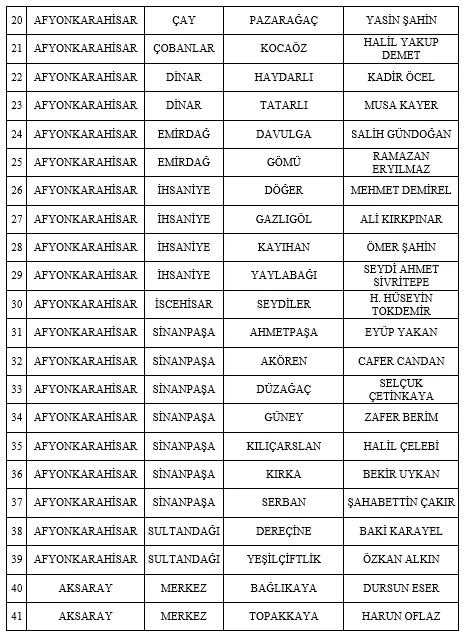 MHP 55 adayını daha açıkladı! 2 büyükşehir ilçesi ve 53 belde...