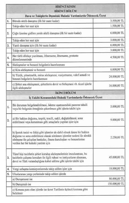 Avukatları yakından ilgilendiriyor! Asgari ücret tarifesi belli oldu