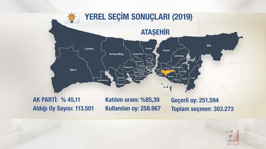 AK Parti İstanbul ilçe belediye başkan adayları belli oldu! Başkan Erdoğan açıkladı 11