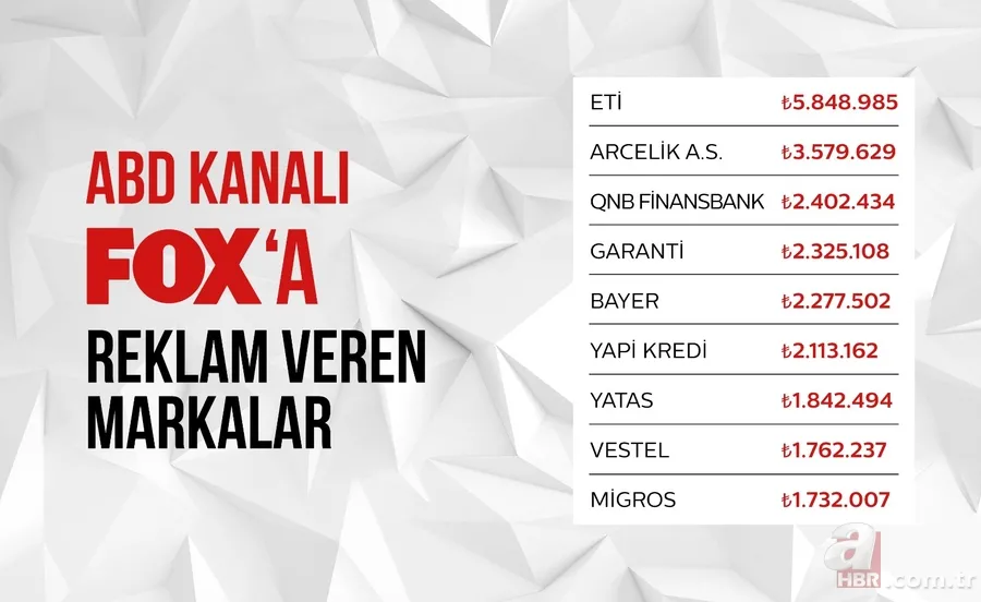 Açık çağrımızdır! Siyonist FOX'a ve ABD şirketlerine reklam vermeyi durdurun... 3