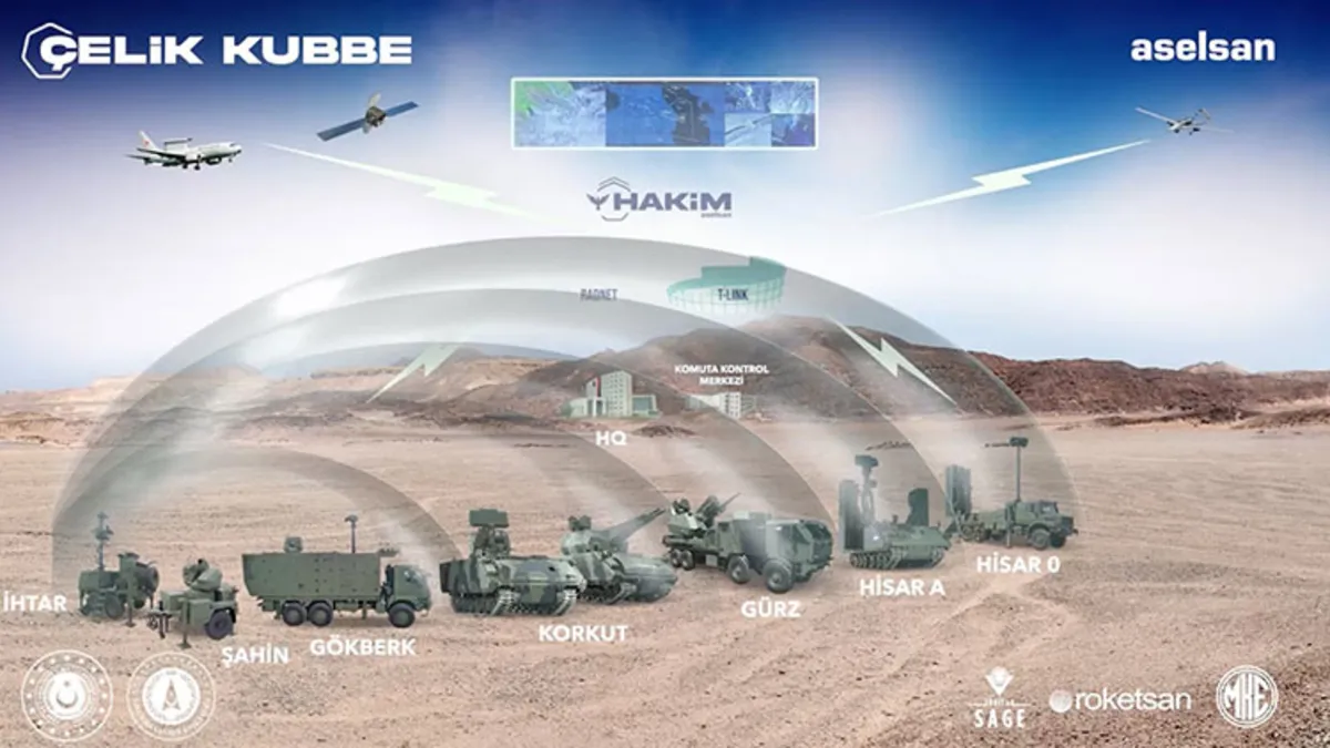 ANALİZ| Yerli muhafızlar görevde! Gök vatanın çelik zırhı: Çelik Kubbe denklemleri bozdu