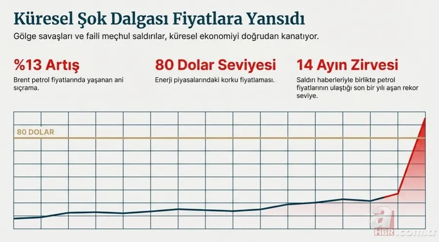 Körfez ülkelerine siyonist tuzak! Suudi Arabistan'ın petrol rafinerisini İsrail mi vurdu? ABD'li gazeteci Carlson'dan flaş iddia 22