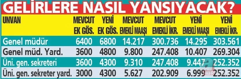 Maaş, emekli aylığı, ikramiyeler artıyor! 3600 ek gösterge tamam! Kim ne kadar alacak? 9