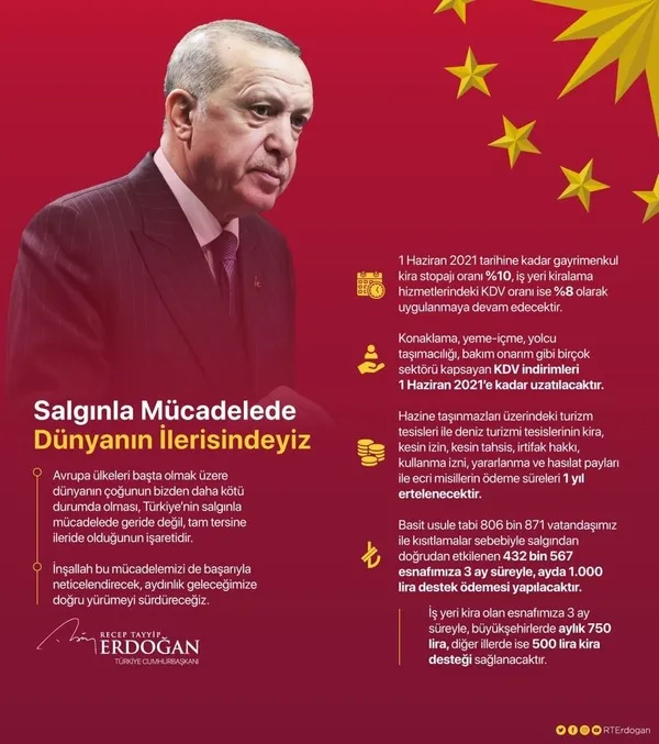 baskan-recep-tayyip-erdogan-acikladi-yilbasinda-sokaga-cikma-yasagi-var-mi-okullar-acilacak-mi-esnafa-hangi-mujdeler-var-1607977753108.jpg Başkan Recep Tayyip Erdoğan açıkladı! Yılbaşında sokağa çıkma yasağı var mı? Okullar açılacak mı? Esnafa hangi müjdeler var? - 6