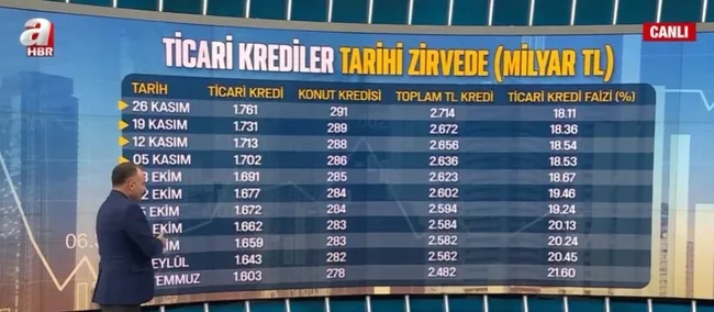 memura-ek-zam-ne-kadar-olacak-asgari-ucret-belli-oldu-mu-faizler-ticari-kredilere-yansidi-mi-1638947822459.jpg Memura ek zam ne kadar olacak? Asgari ücret belli oldu mu? Faizler ticari kredilere yansıdı mı? - 9
