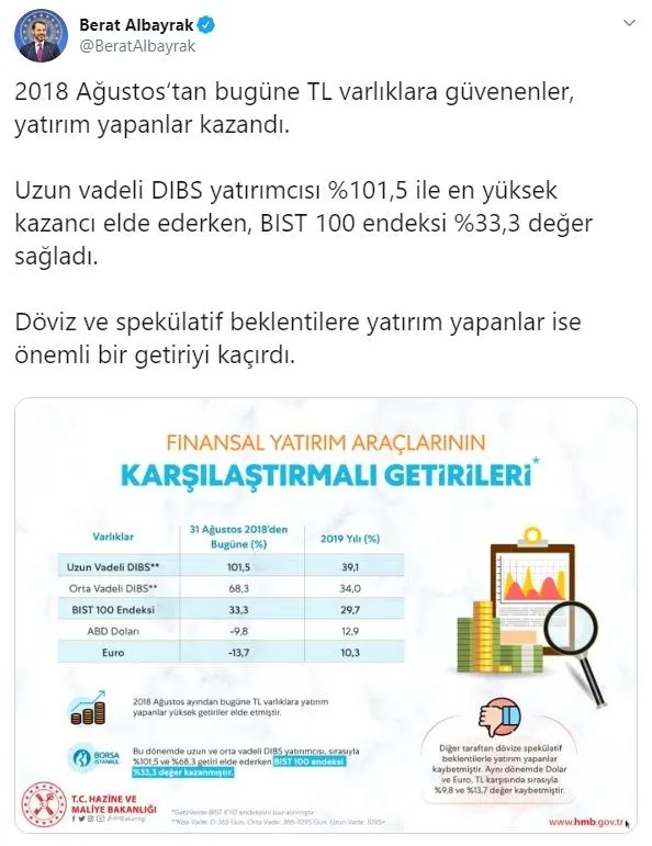 Hazine ve Maliye Bakanı Berat Albayrak: TL varlıklarına güvenen kazandı
