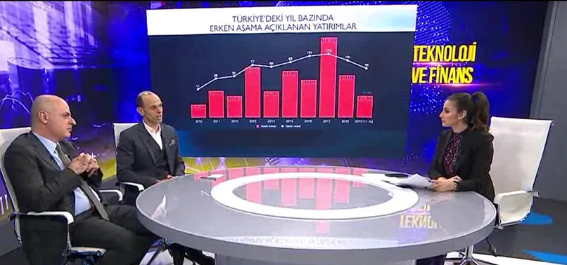 Girişimcilik ekosistemi emekleme dönemini tamamladı