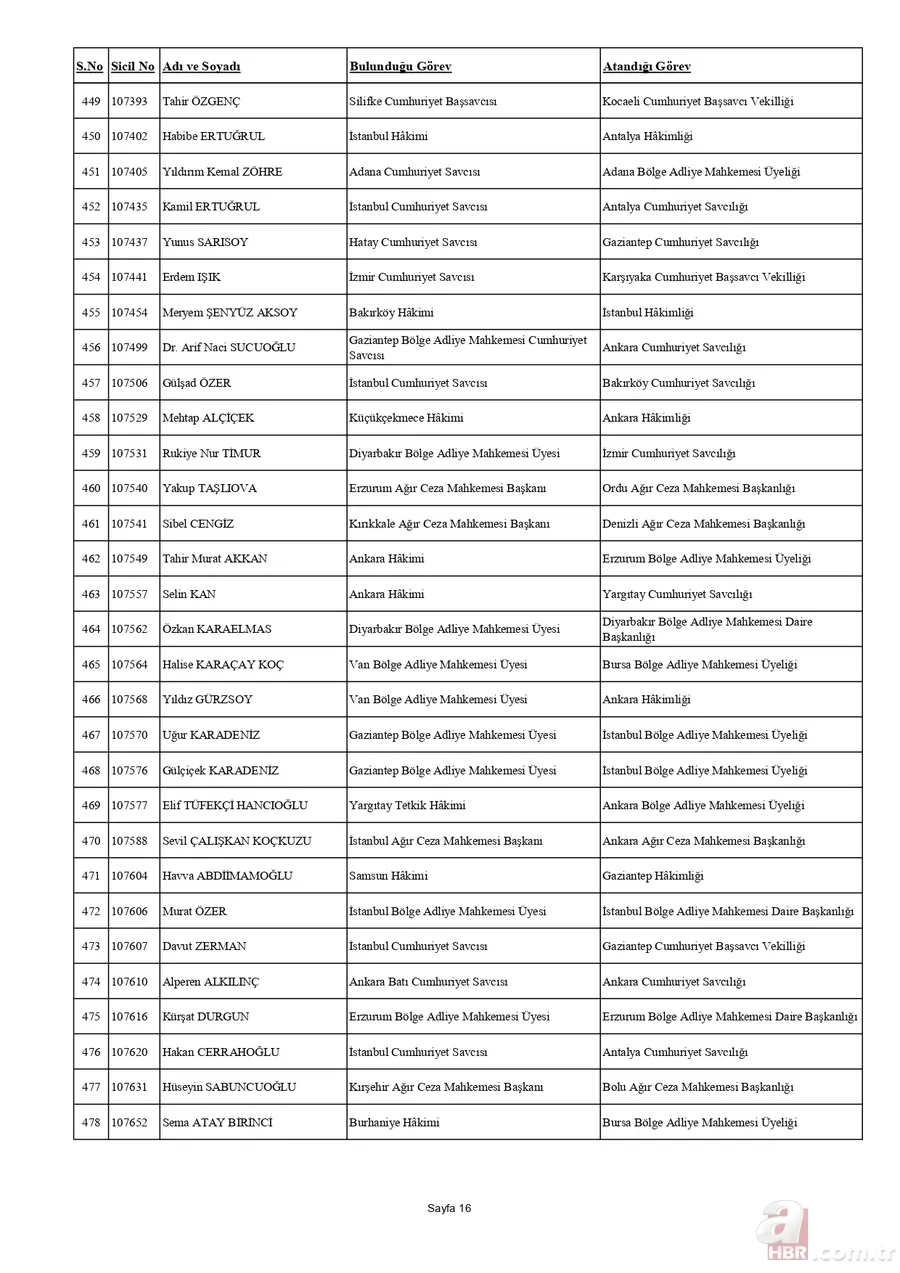 HSK'dan yaz kararnamesi açıklandı! Binlerce hakim ve savcının görev yeri değişti | İşte tam liste 19