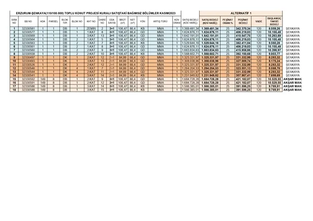 TOKİ’den %25 peşinatlı anahtar teslim daireler! En yüksek 1.112.767,29 TL! 13 ilde aylık 6.954 TL taksitle 2+1, 3+1, 4+1 ev imkanı...