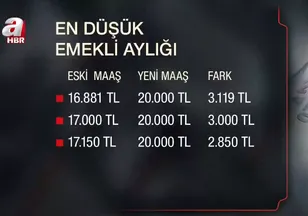 Emekli maaş farkı yarın hesaplarda olacak