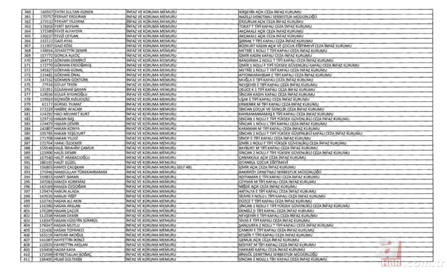 İşte kamudan ihraç edilenlerin listesi 19