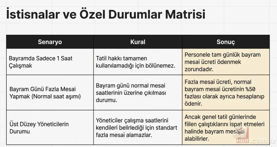 Bayramda çalışan işçiye çifte yevmiye! Kuruşu kuruşuna hesaplama: 4.954 TL ek kazanç 13