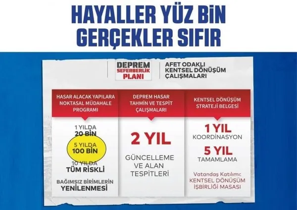 chpli-ibb-yine-sinifta-kaldi-kentsel-donusumde-icraat-sifir-1639591139372.jpg CHP'li İBB yine sınıfta kaldı! Kentsel dönüşümde icraat sıfır! - 9