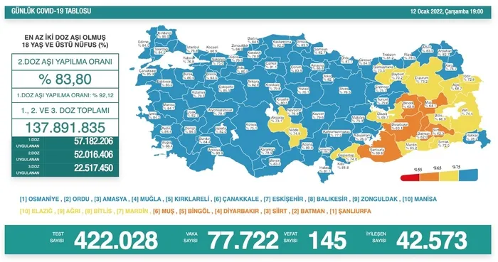 Türkiye'nin koronavirüs tablosu açıklandı | 12 Ocak Kovid-19 vaka vefat rakamları - 1