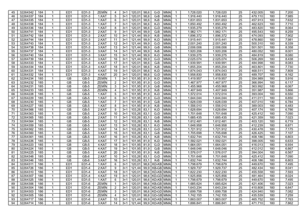 TOKİ 7 ilde aylık 4.181 TL taksitle ev sahibi yapıyor! %25 peşinat+120 ay vade için kimliğinizle başvurun! 2+1, 3+1 daireler 1.522.775 TL...