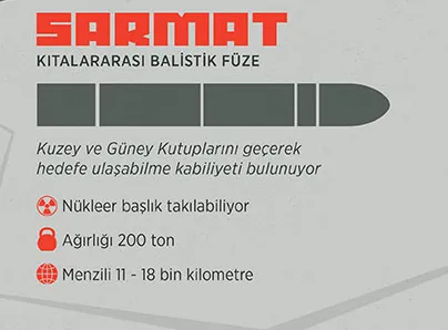 1650467710464.jpg Rusya, Sarmat kıtalararası balistik füzesinin ilk denemesini yaptı - 5