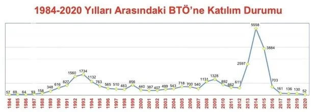 Son dakika: Terör örgütüne ağır darbe! Bakan Soylu duyurdu: 1984’ün de altında kaldı - 1