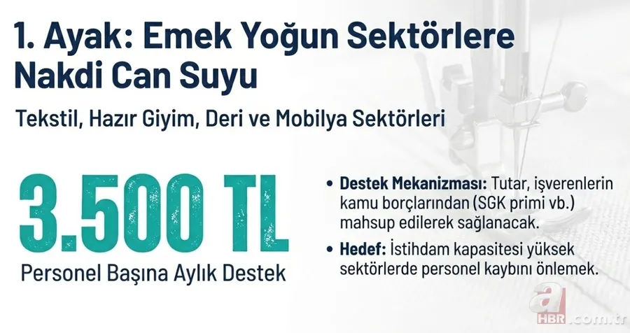 İstihdamı koruyana devlet desteği: Çalışan başına 3.500 TL, 50 milyona kadar kredi! 3