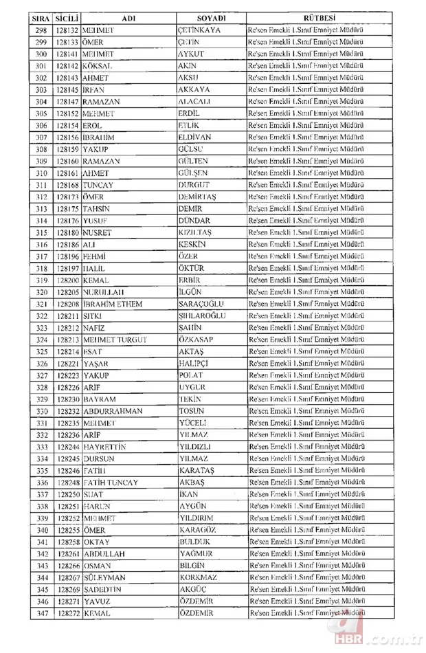 675 sayılı KHK ile rütbesi alınan emniyet teşkilatı mensuplarının tam listesi 8