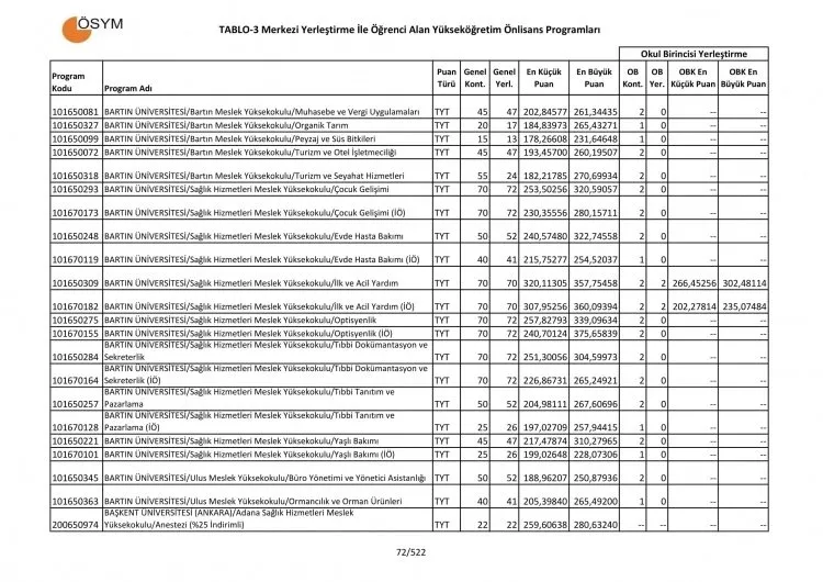 2 Yillik Universite Taban Tavan Puanlari Sorgulama 2019 Universite Tercih Kilavuzu 2 Yillik Onlisans Taban Puanlari Basari Siralamasi