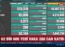 Günün verileri açıklandı! 288 kişi hayatını kaybetti
