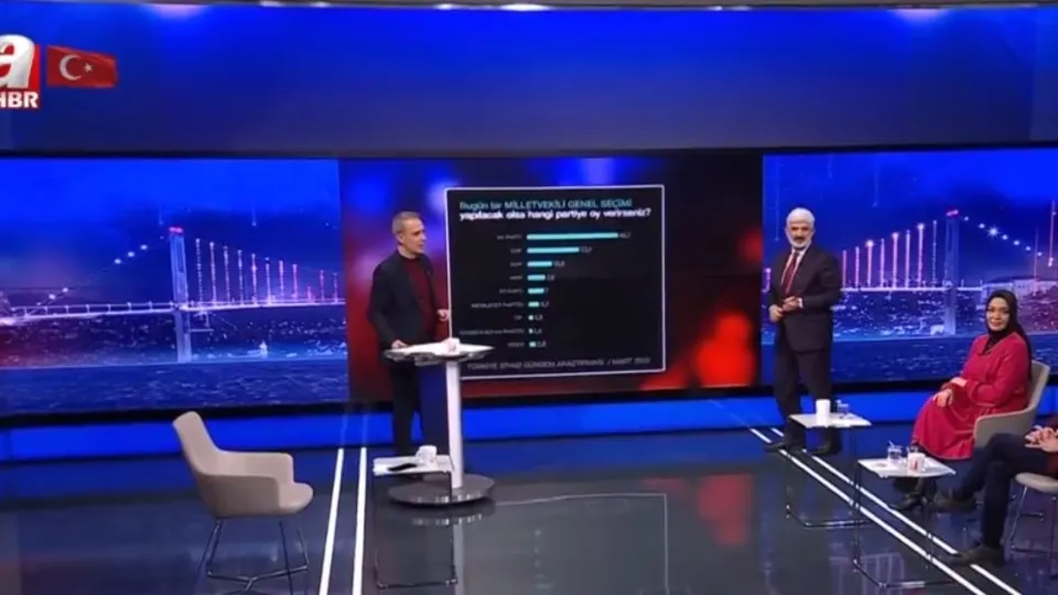 2023 son seçim anketine göre hangi parti önde? İhsan Aktaş A Haber’de duyurdu: AK Parti ve CHP...