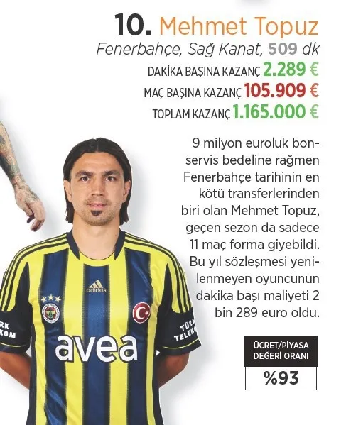 Süper Lig’de parasını hak edenler ve etmeyenler! - 11