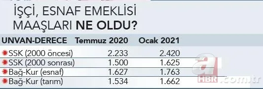 Ocak zammı belli oldu! 2021 zamlı maaşlar ne kadar oldu? İşte tüm mesleklerin zamlı maaşları... 7