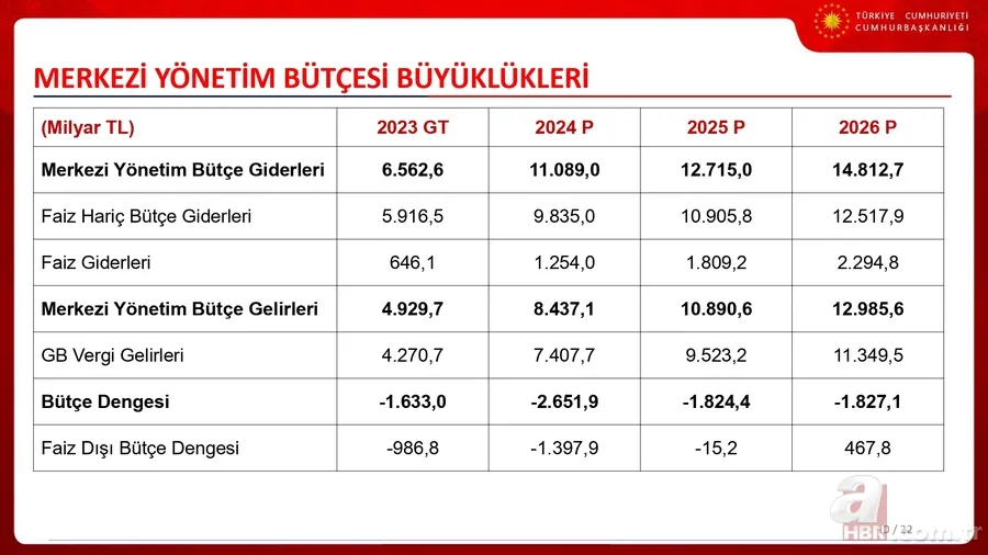 İşte Türkiye'nin 3 yıllık ekonomi yol haritası! Cumhurbaşkanı Yardımcısı Cevdet Yılmaz OVP'nin sunumunu yaptı 11