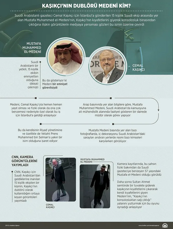 Cemal Kaşıkçı'nın dublörü Mustafa Muhammed el-Medeni kim? - 2
