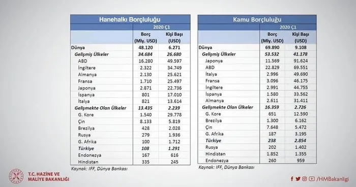 Son dakika: Hazine ve Maliye Bakanı Berat Albayrak ekonomi verilerini değerlendirdi: Türkiye güçlenerek çıkacak - 3