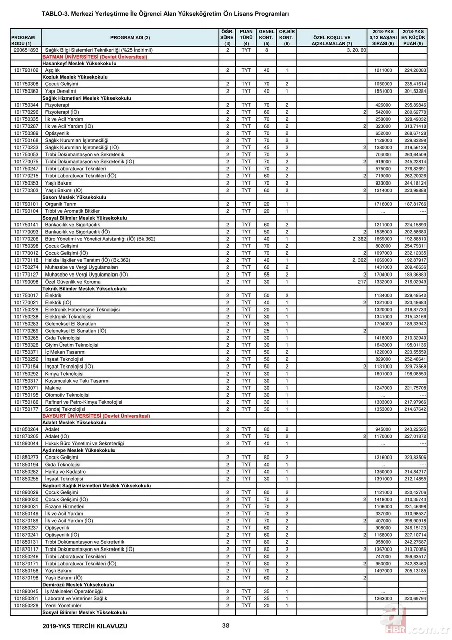 Üniversite taban tavan puanları 2019: YKS 2,4 yıllık lisans ön lisans üniversite taban puanları, başarı sıralamaları kaç? 25