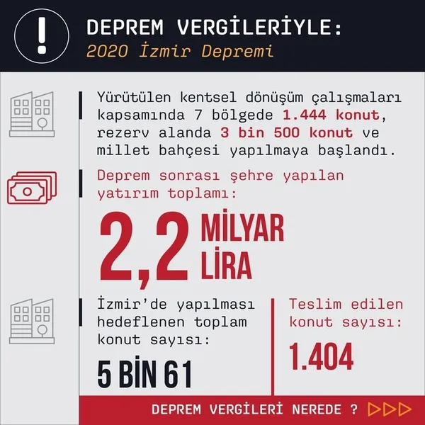 1677589276966.jpg TOKİ 20 yılda neler yaptı? İşte ABD Fransa ve İspanya'nın mercek altına aldığı sistem! 81 ilde binlerce konut yapılıyor | Deprem vergileri nasıl kullanıldı? - 15