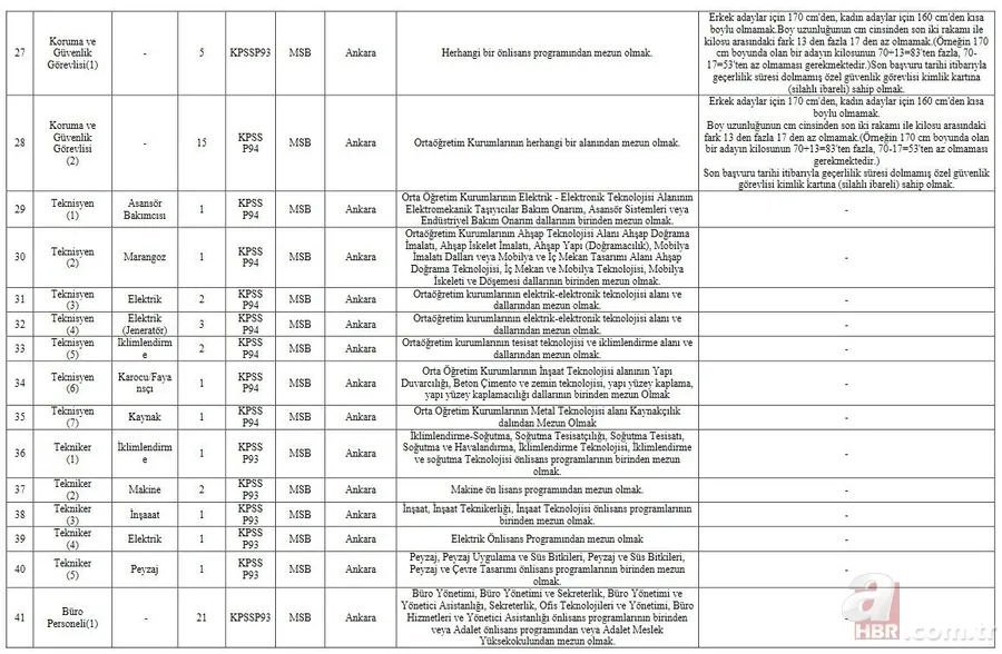 MSB mülakat sonuçları ne zaman açıklanacak? 2021 MSB 338 sözleşmeli personel alımı sözlü mülakat ne zaman bitiyor? 15