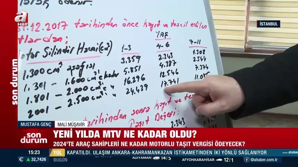 Yeni yılda MTV ne kadar oldu?