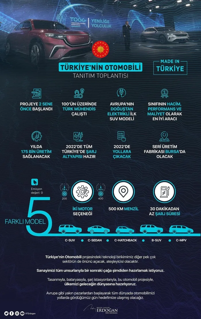 Başkan Erdoğan’dan yerli otomobil mesajı