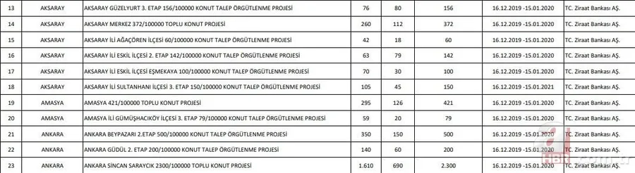 TOKİ 100 bin konut projesi bu ilçelerde yapılacak! İşte TOKİ evleri fiyatları ve başvuru şartları 20