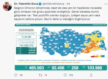 son-dakika-saglik-bakanligi-koronavirus-tablosu-17-subat-2022-vaka-ve-vefat-rakamlari-1645117767664.jpg Son dakika: Sağlık Bakanlığı Koronavirüs tablosu | 17 Şubat 2022 vaka ve vefat rakamları - 3