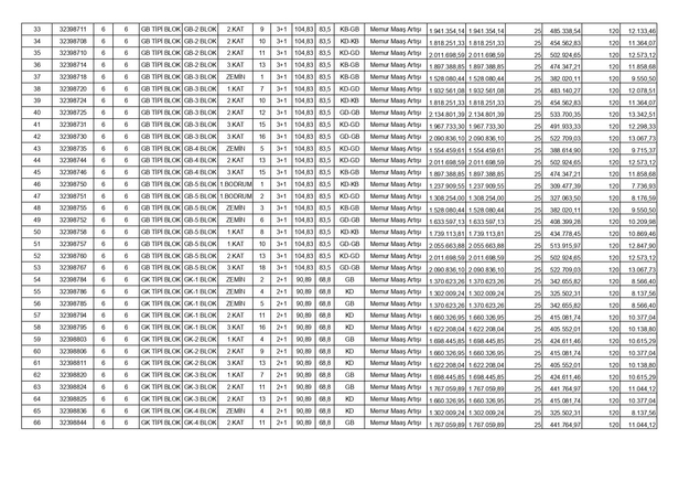 TOKİ’den %25 peşinatlı anahtar teslim daireler! En yüksek 1.112.767,29 TL! 13 ilde aylık 6.954 TL taksitle 2+1, 3+1, 4+1 ev imkanı...