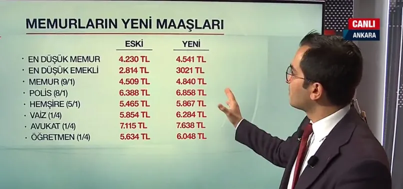 En düşük memur maaşı ne kadar oldu? Memur, Polis, öğretmen maaşı ne kadar? Canlı yayında anlattı