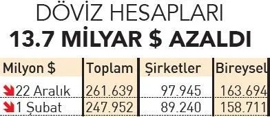 SON DAKİKA! Kur Korumalı TL Mevduat Hesabı'na yoğun ilgi! Şirketler hücum etti - 7