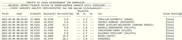 SON DEPREMLER | Marmara açıklarında deprem! İstanbul, Bursa ve diğer illerden hissedildi - 3