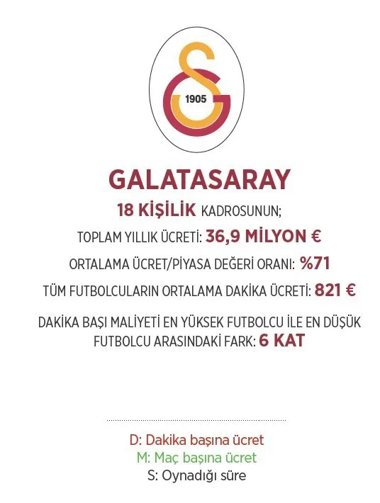Süper Lig’de parasını hak edenler ve etmeyenler! - 14