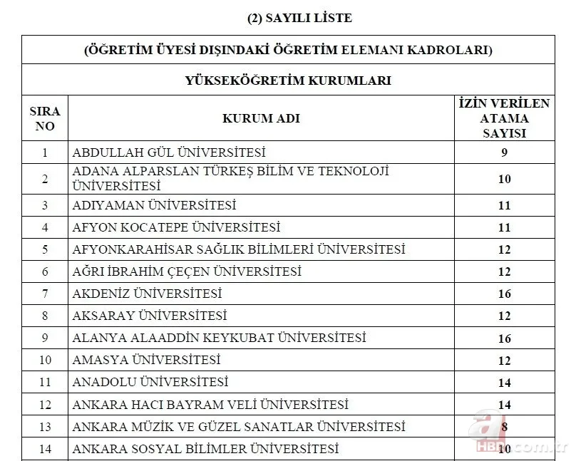 Kamuya 1600 memur ataması yapılacak! 2022 memur alımı yapılacak kurumlar ve kadro dağılımı açıklandı! İşte o ilanlar... 16