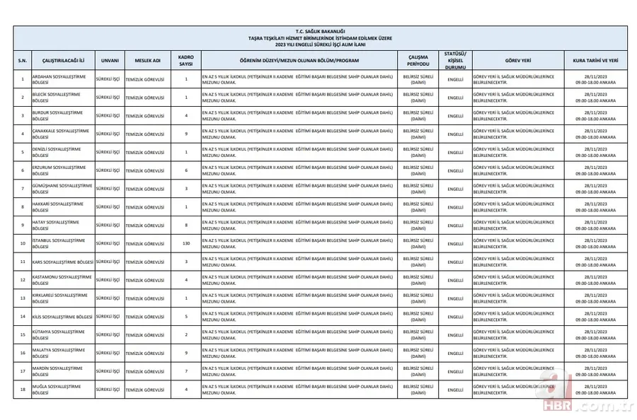 SAĞLIK BAKANLIĞI KURA SONUÇLARI 2023! İŞKUR Sağlık Bakanlığı personel alımı ne zaman? Engelli işçi alımı kura çekimi isim listesi sorgulama... 9