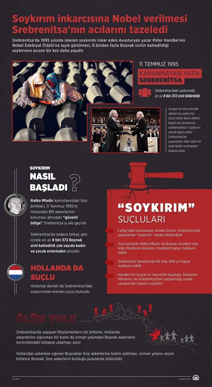 Bosnalılardan "soykırım inkarcısı" Peter Handke'ye Nobel verilmesine sert tepki - 1