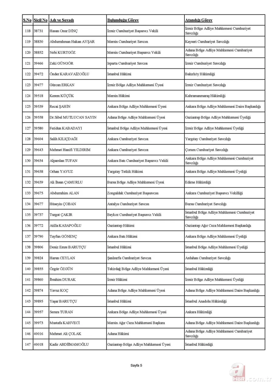 HSK kararnamesi yayımlandı! 4 bin 36 hakim ve savcının görev yerleri değişti | İşte isim isim tam sıralı liste 22